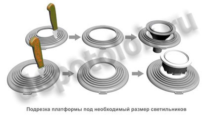 Платформа универсальная
